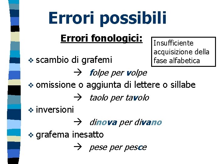 Errori possibili Errori fonologici: v scambio Insufficiente acquisizione della fase alfabetica di grafemi folpe