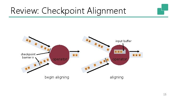 Review: Checkpoint Alignment 6 9 5 7 3 2 6 5 4 1 3