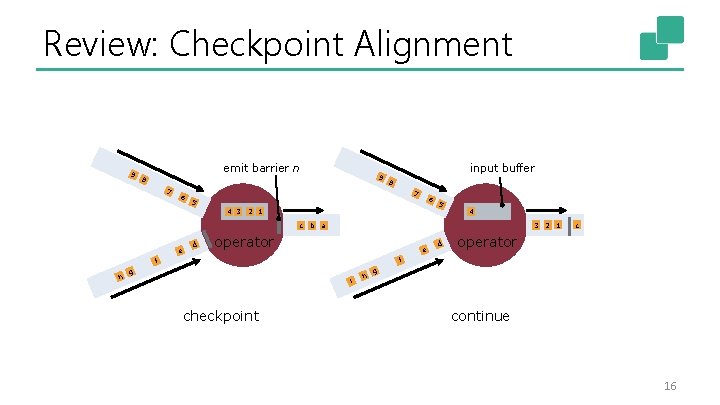 Review: Checkpoint Alignment 9 emit barrier n 8 7 6 9 input buffer 8