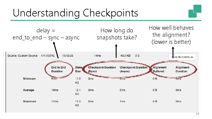 Understanding Checkpoints delay = end_to_end – sync – async How long do snapshots take?
