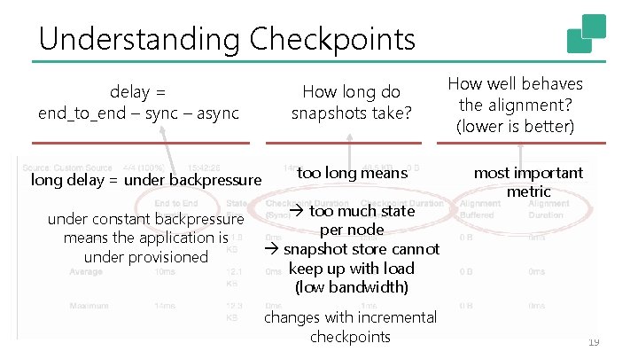 Understanding Checkpoints delay = end_to_end – sync – async How long do snapshots take?