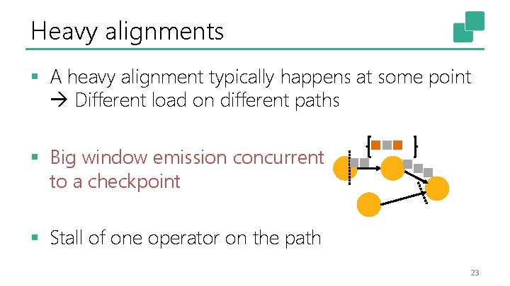 Heavy alignments § A heavy alignment typically happens at some point Different load on