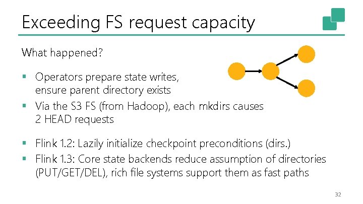 Exceeding FS request capacity What happened? § Operators prepare state writes, ensure parent directory