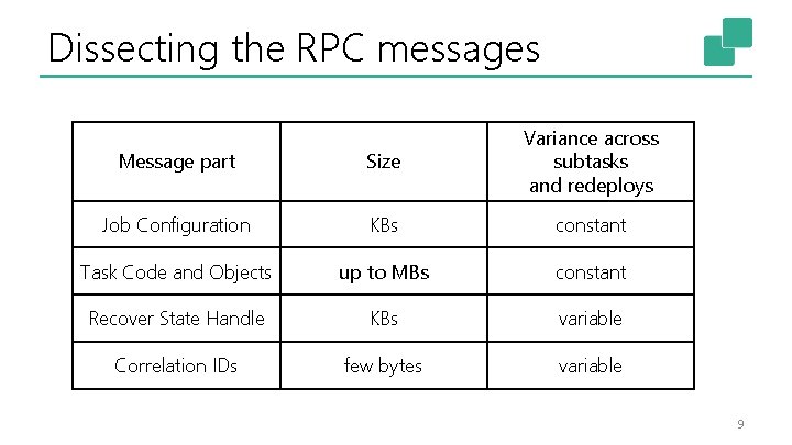 Dissecting the RPC messages Message part Size Variance across subtasks and redeploys Job Configuration