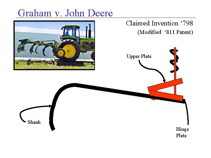 Graham v. John Deere Claimed Invention ‘ 798 (Modified ‘ 811 Patent) Upper Plate