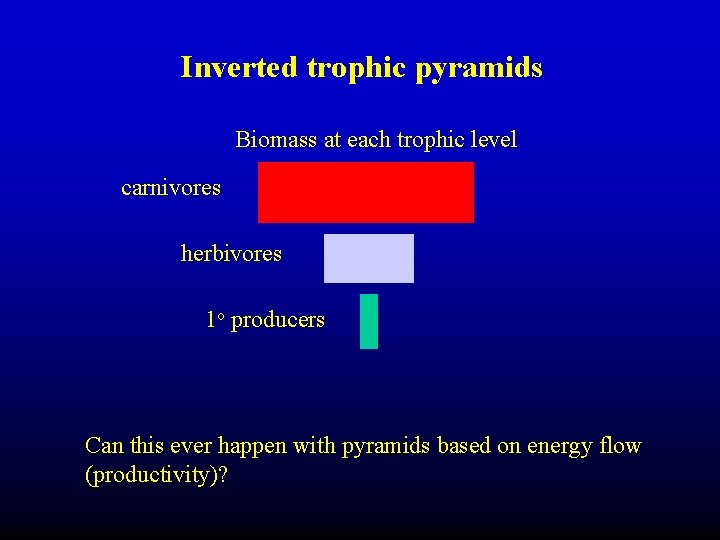 Inverted trophic pyramids Biomass at each trophic level carnivores herbivores 1 o producers Can