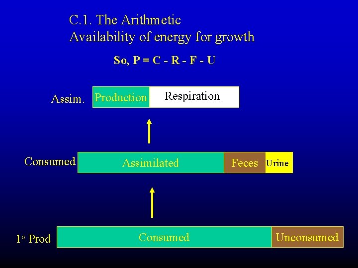 C. 1. The Arithmetic Availability of energy for growth So, P = C -