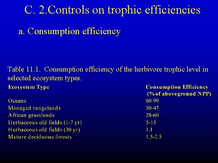 C. 2. Controls on trophic efficiencies a. Consumption efficiency Table 11. 1. Consumption efficiency
