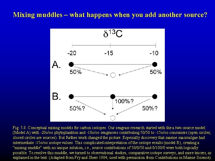 Mixing muddles – what happens when you add another source? Fig. 5. 8. Conceptual