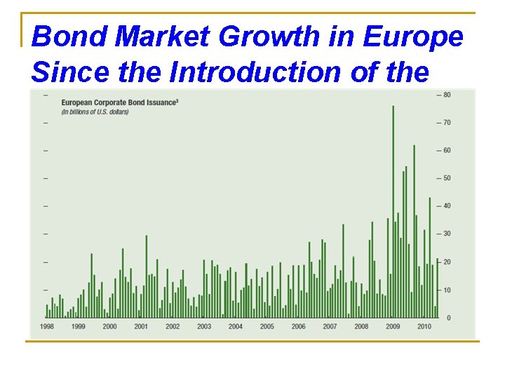 Bond Market Growth in Europe Since the Introduction of the Euro 