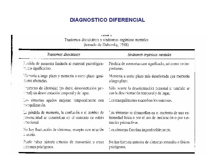 DIAGNOSTICO DIFERENCIAL 