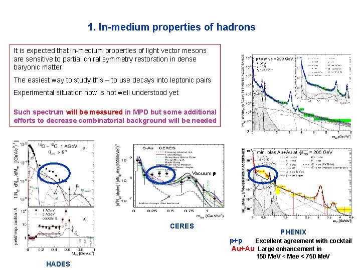 1. In-medium properties of hadrons It is expected that in-medium properties of light vector