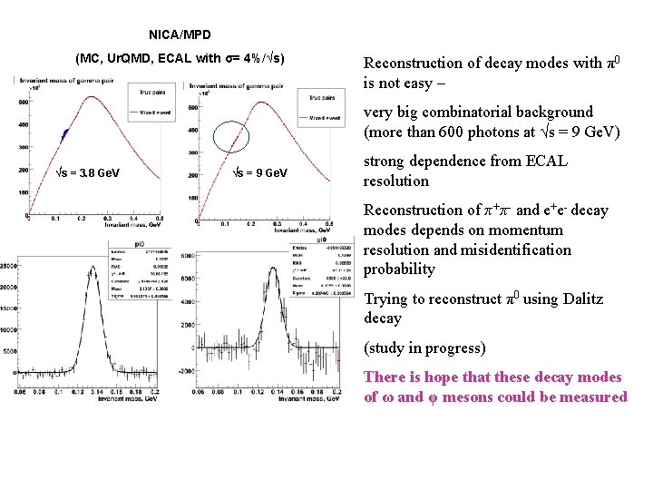 NICA/MPD (MC, Ur. QMD, ECAL with σ= 4%/√s) Reconstruction of decay modes with π0