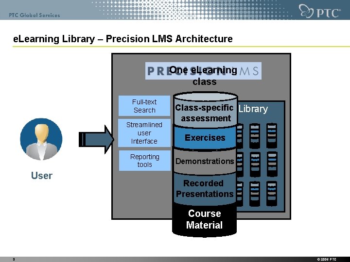 e. Learning Library – Precision LMS Architecture One e. Learning class Full-text Search Streamlined