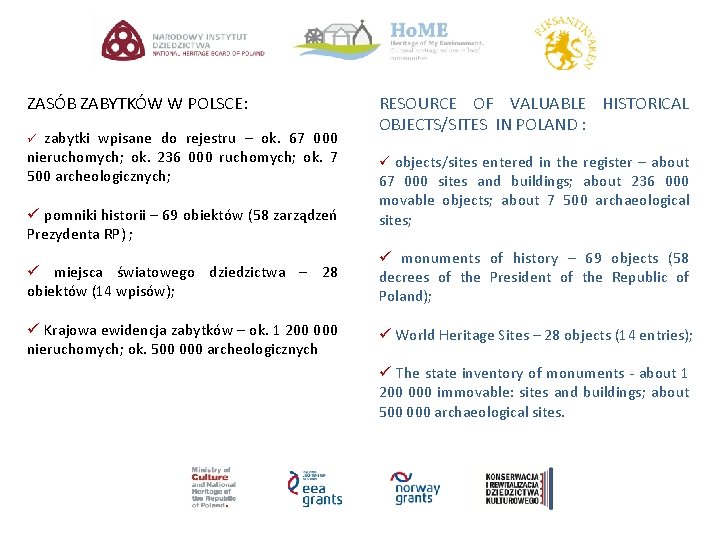 ZASÓB ZABYTKÓW W POLSCE: zabytki wpisane do rejestru – ok. 67 000 nieruchomych; ok.