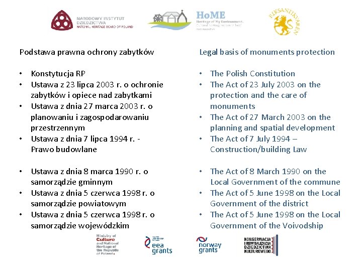 Podstawa prawna ochrony zabytków Legal basis of monuments protection • Konstytucja RP • Ustawa
