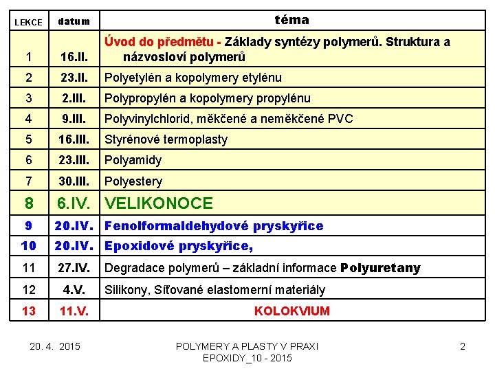 LEKCE téma datum 1 16. II. Úvod do předmětu - Základy syntézy polymerů. Struktura