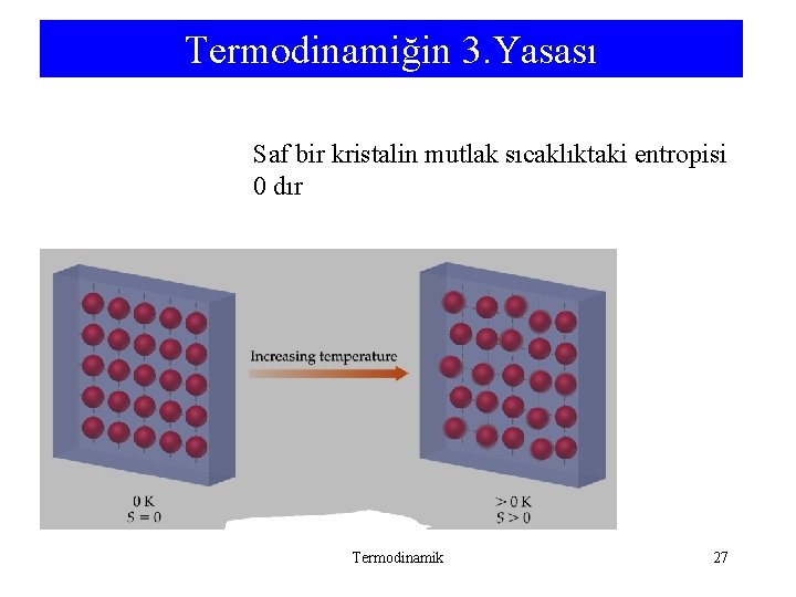 Termodinamiğin 3. Yasası Saf bir kristalin mutlak sıcaklıktaki entropisi 0 dır Termodinamik 27 Termodinamiğin 3. Yasası Saf bir kristalin mutlak sıcaklıktaki entropisi 0 dır Termodinamik 27
