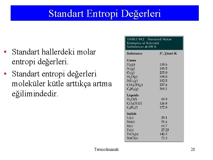 Standart Entropi Değerleri • Standart hallerdeki molar entropi değerleri. • Standart entropi değerleri moleküler Standart Entropi Değerleri • Standart hallerdeki molar entropi değerleri. • Standart entropi değerleri moleküler