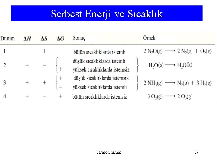 Serbest Enerji ve Sıcaklık Termodinamik 39 Serbest Enerji ve Sıcaklık Termodinamik 39