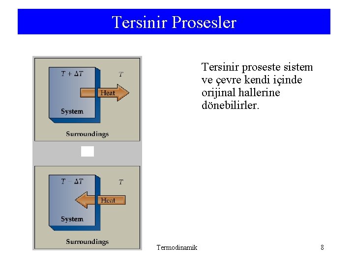 Tersinir Prosesler Tersinir proseste sistem ve çevre kendi içinde orijinal hallerine dönebilirler. Termodinamik 8 Tersinir Prosesler Tersinir proseste sistem ve çevre kendi içinde orijinal hallerine dönebilirler. Termodinamik 8
