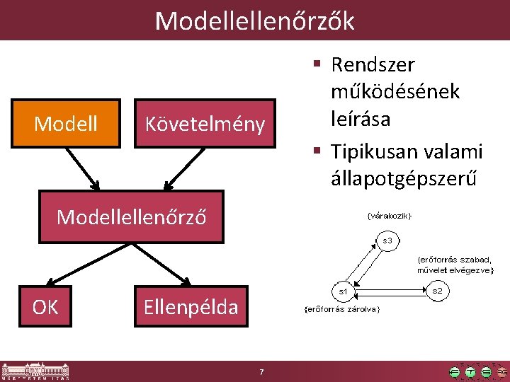 Modellellenőrzők Modell Követelmény Modellellenőrző OK Ellenpélda 7 § Rendszer működésének leírása § Tipikusan valami Modellellenőrzők Modell Követelmény Modellellenőrző OK Ellenpélda 7 § Rendszer működésének leírása § Tipikusan valami