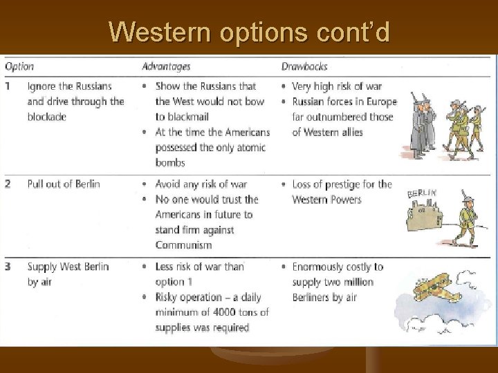 Western options cont’d 