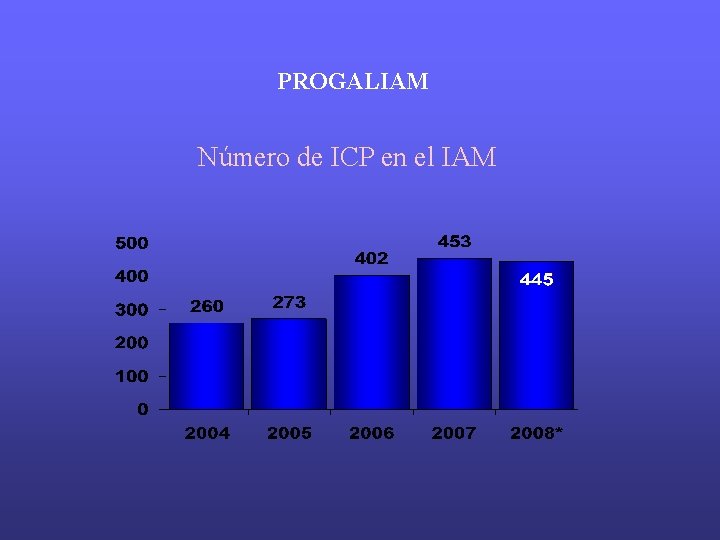PROGALIAM Número de ICP en el IAM PROGALIAM Número de ICP en el IAM