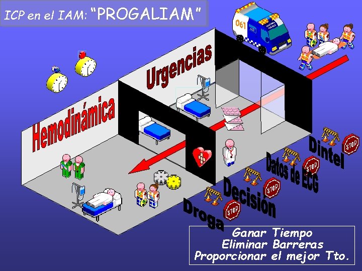 ICP en el IAM: “PROGALIAM” Ganar Tiempo Eliminar Barreras Proporcionar el mejor Tto. ICP en el IAM: “PROGALIAM” Ganar Tiempo Eliminar Barreras Proporcionar el mejor Tto.