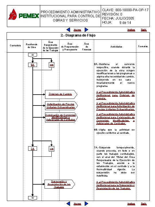CLAVE: 800 -18000 -PA-OP-17 PROCEDIMIENTO ADMINISTRATIVO REVISIÓN: 0 INSTITUCIONAL PARA CONTROL DE FECHA: JULIO/2005