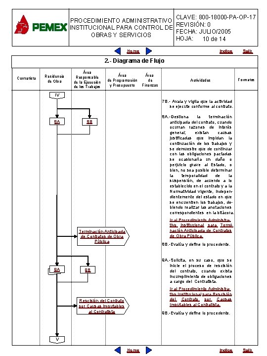 CLAVE: 800 -18000 -PA-OP-17 PROCEDIMIENTO ADMINISTRATIVO REVISIÓN: 0 INSTITUCIONAL PARA CONTROL DE FECHA: JULIO/2005