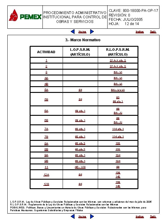 CLAVE: 800 -18000 -PA-OP-17 PROCEDIMIENTO ADMINISTRATIVO REVISIÓN: 0 INSTITUCIONAL PARA CONTROL DE FECHA: JULIO/2005