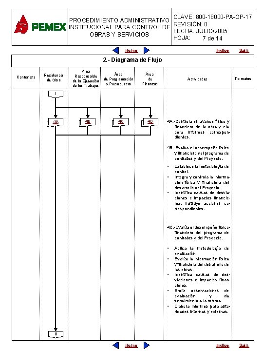 CLAVE: 800 -18000 -PA-OP-17 PROCEDIMIENTO ADMINISTRATIVO REVISIÓN: 0 INSTITUCIONAL PARA CONTROL DE FECHA: JULIO/2005