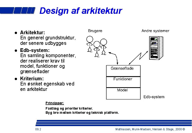 Design af arkitektur Arkitektur: En generel grundstruktur, der senere udbygges Edb-system: En samling komponenter,