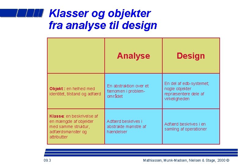 Klasser og objekter fra analyse til design Analyse Design Objekt: : en helhed med