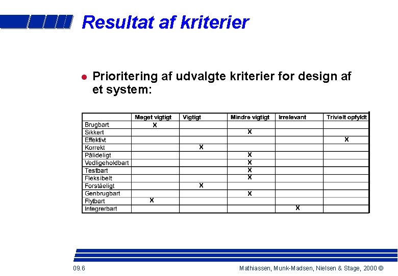 Resultat af kriterier Prioritering af udvalgte kriterier for design af et system: X X