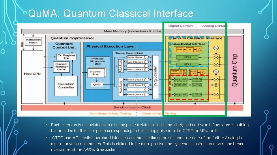 Qu. MA: Quantum Classical Interface • Each micro-op is associated with a timing pulse