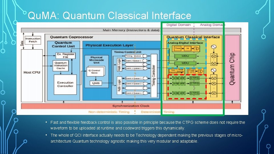 Qu. MA: Quantum Classical Interface • Fast and flexible feedback control is also possible