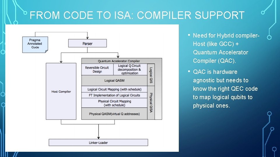 FROM CODE TO ISA: COMPILER SUPPORT • Need for Hybrid compiler- Host (like GCC)