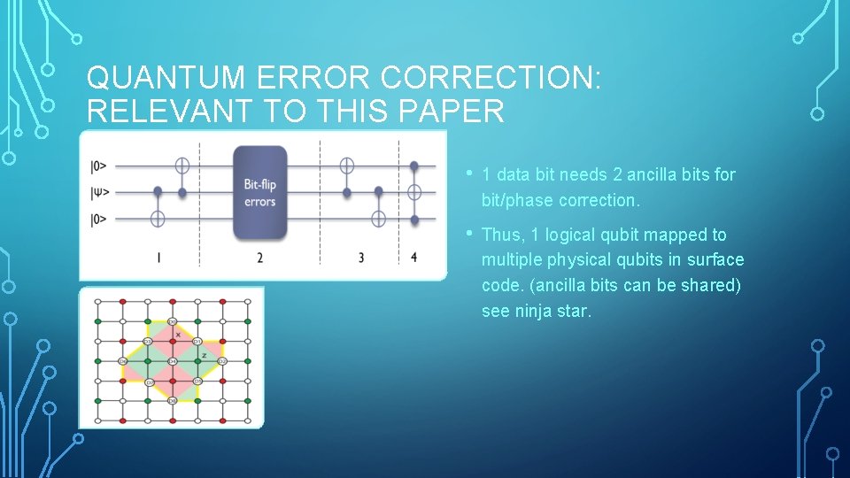 QUANTUM ERROR CORRECTION: RELEVANT TO THIS PAPER • 1 data bit needs 2 ancilla