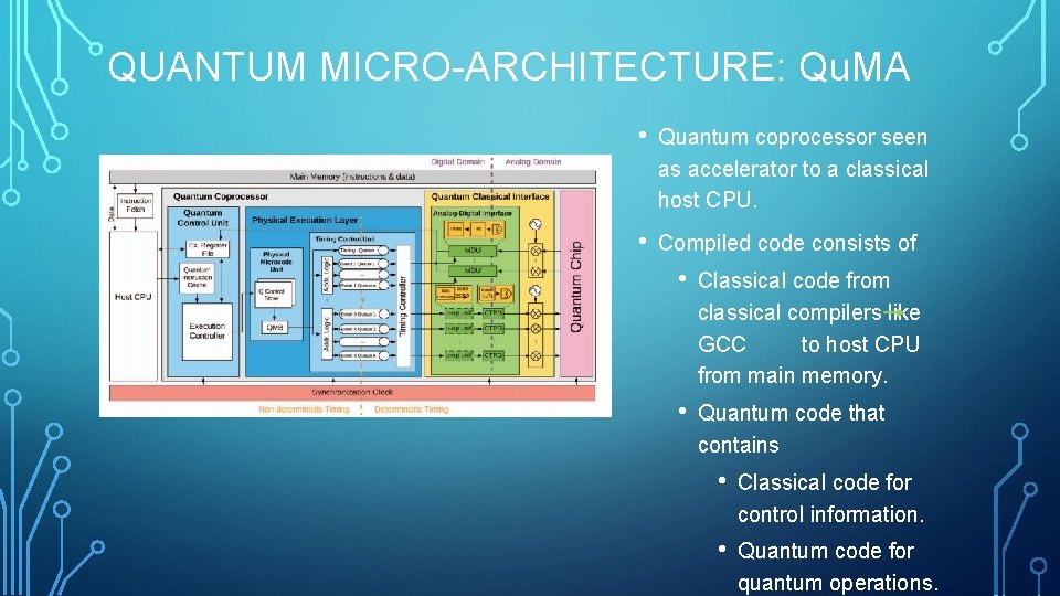 QUANTUM MICRO-ARCHITECTURE: Qu. MA • Quantum coprocessor seen as accelerator to a classical host