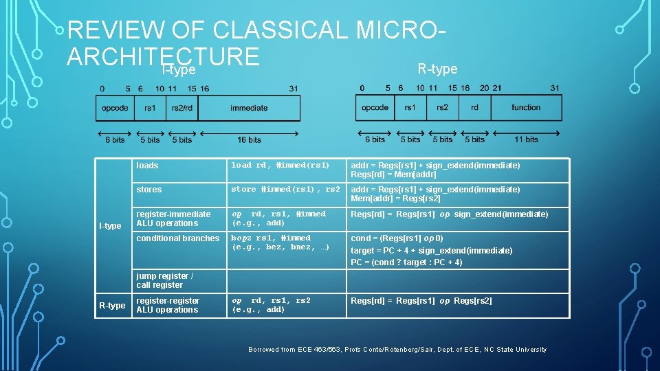 REVIEW OF CLASSICAL MICROARCHITECTURE R-type I-type loads load rd, #immed(rs 1) addr = Regs[rs