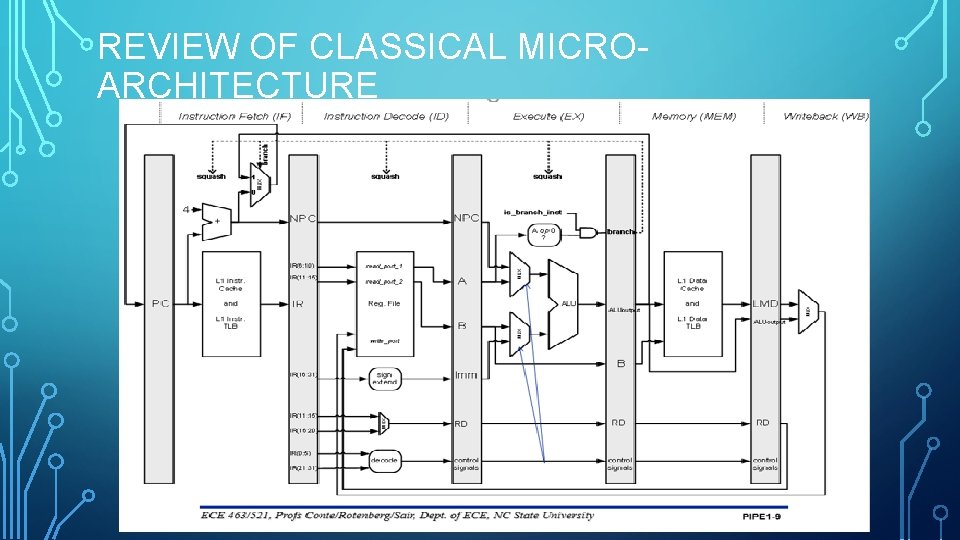 REVIEW OF CLASSICAL MICROARCHITECTURE 