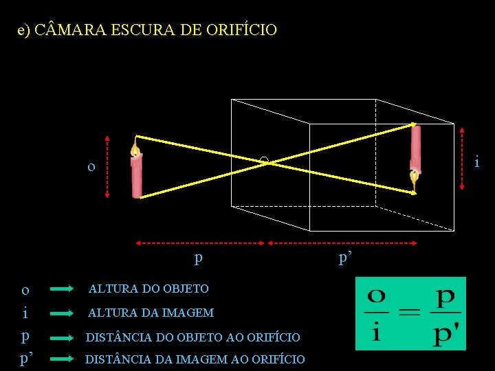 e) C MARA ESCURA DE ORIFÍCIO i o p o i p p’ ALTURA