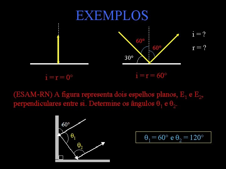 EXEMPLOS 60° i = ? 60° r = ? 30° i = r =