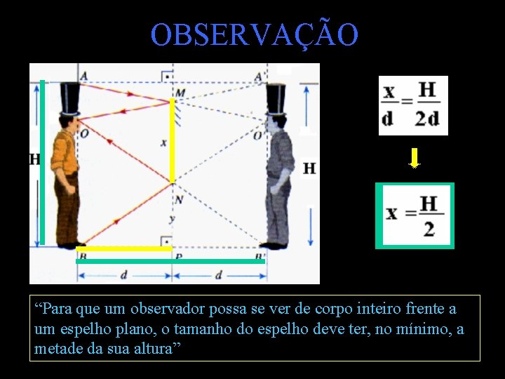 OBSERVAÇÃO “Para que um observador possa se ver de corpo inteiro frente a um