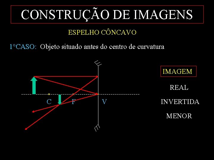 CONSTRUÇÃO DE IMAGENS ESPELHO CÔNCAVO 1°CASO: Objeto situado antes do centro de curvatura 1°CASO