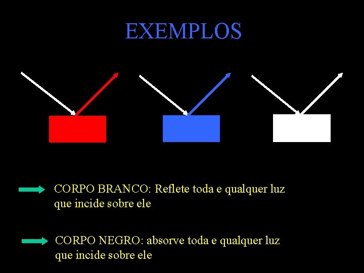 EXEMPLOS CORPO BRANCO: Reflete toda e qualquer luz que incide sobre ele CORPO NEGRO: