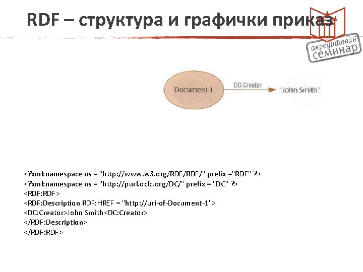 RDF – структура и графички приказ <? xml: namespace ns = "http: //www. w