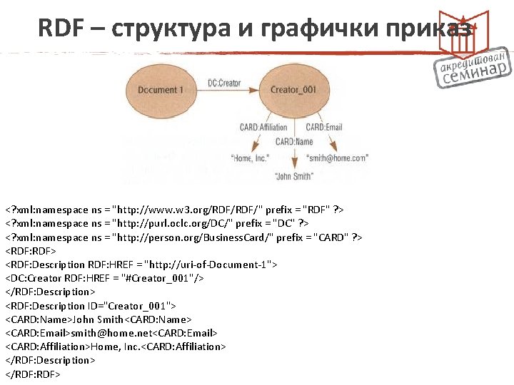 RDF – структура и графички приказ <? xml: namespace ns = "http: //www. w